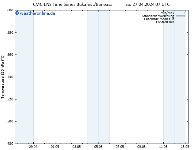 Height 500 hPa CMC TS Do 09.05.2024 13 UTC