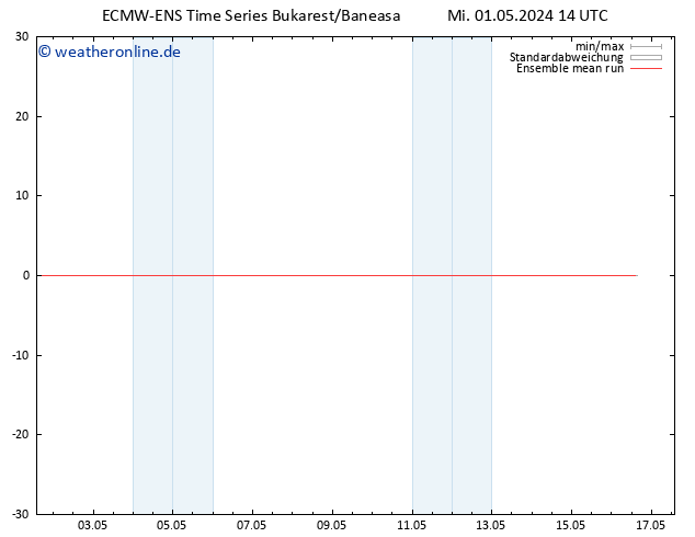 Temp. 850 hPa ECMWFTS Do 02.05.2024 14 UTC