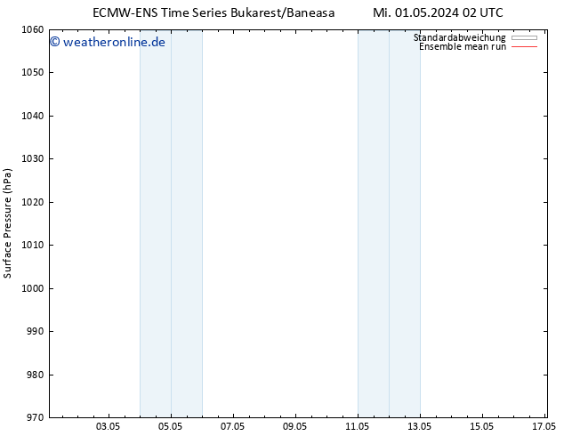 Bodendruck ECMWFTS Sa 11.05.2024 02 UTC