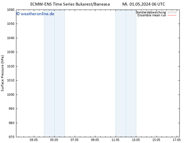 Bodendruck ECMWFTS Do 02.05.2024 06 UTC