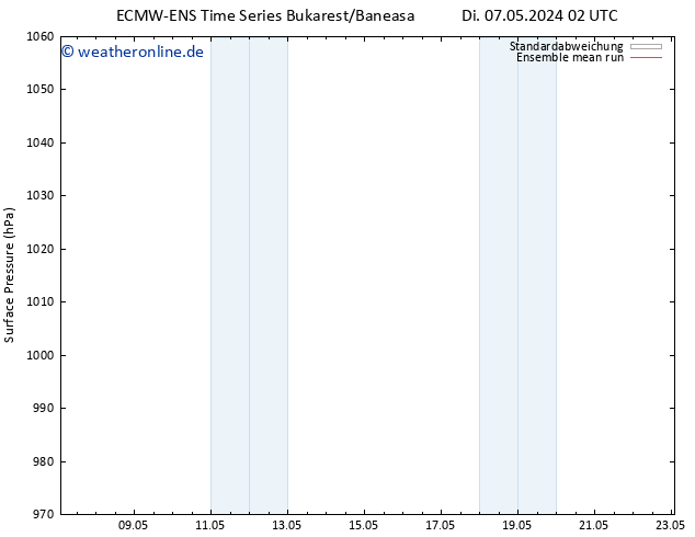 Bodendruck ECMWFTS Sa 11.05.2024 02 UTC