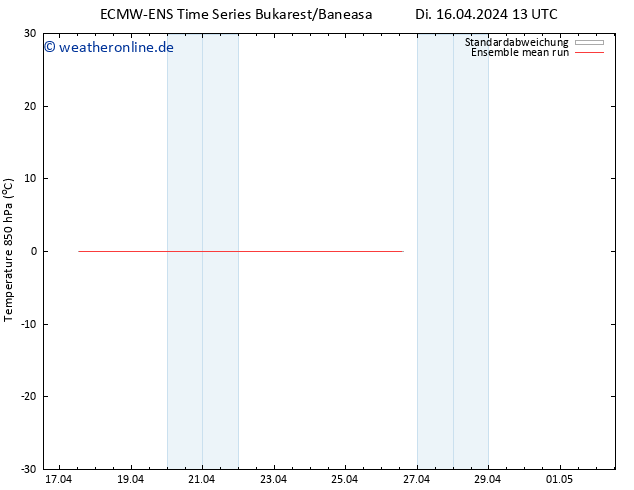 Temp. 850 hPa ECMWFTS Mi 17.04.2024 13 UTC