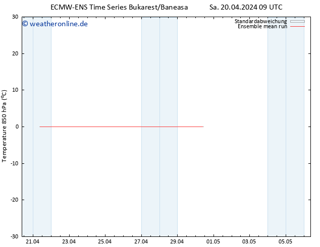 Temp. 850 hPa ECMWFTS So 21.04.2024 09 UTC