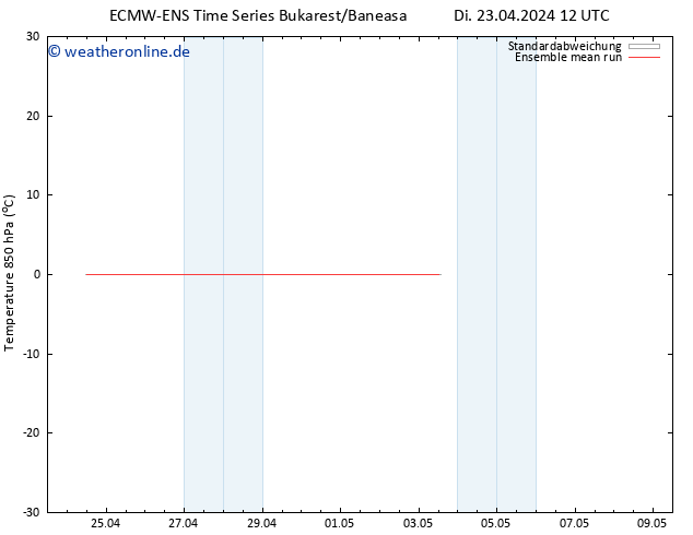 Temp. 850 hPa ECMWFTS Mi 24.04.2024 12 UTC