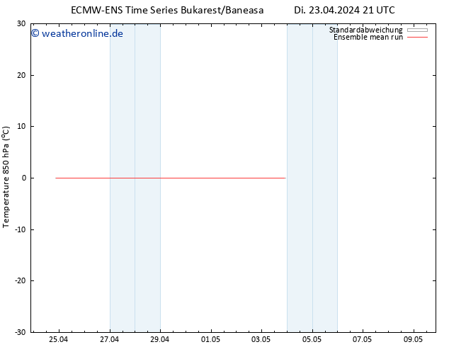 Temp. 850 hPa ECMWFTS Fr 03.05.2024 21 UTC