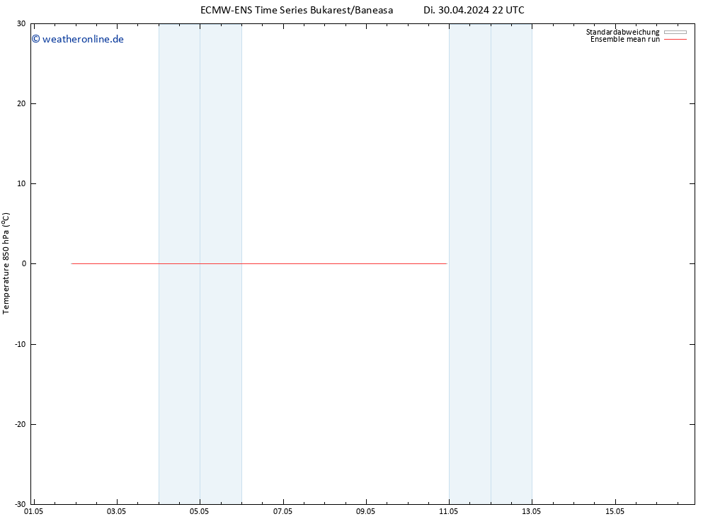 Temp. 850 hPa ECMWFTS Fr 10.05.2024 22 UTC