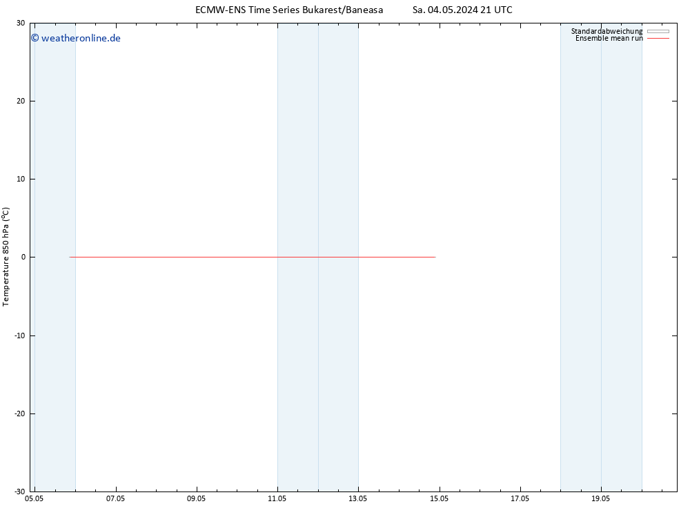 Temp. 850 hPa ECMWFTS Di 14.05.2024 21 UTC