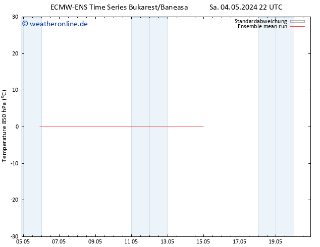 Temp. 850 hPa ECMWFTS So 05.05.2024 22 UTC