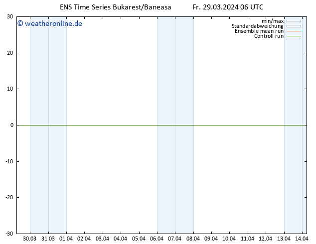 Height 500 hPa GEFS TS Fr 29.03.2024 12 UTC