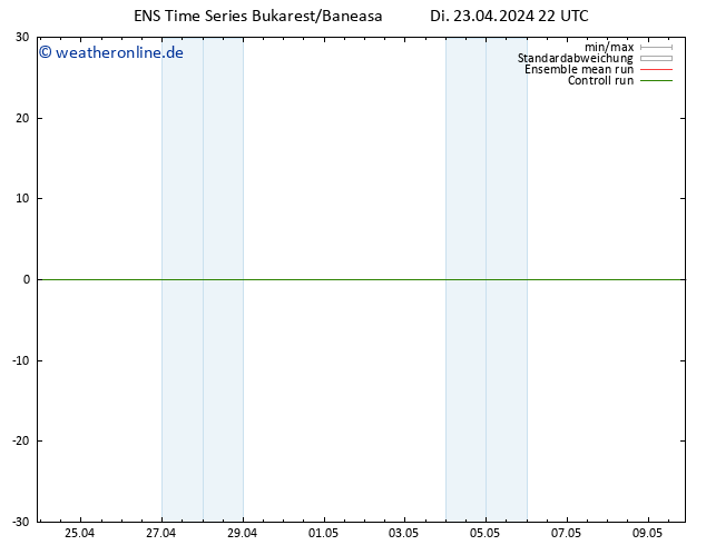 Height 500 hPa GEFS TS Di 23.04.2024 22 UTC