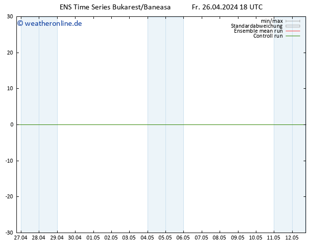 Height 500 hPa GEFS TS Sa 27.04.2024 00 UTC