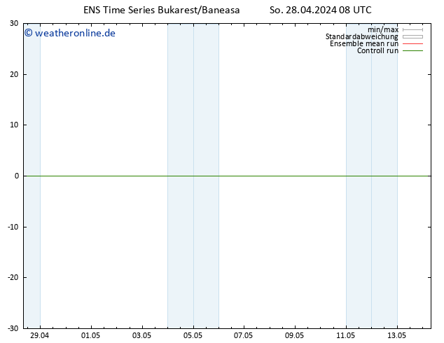 Bodenwind GEFS TS So 28.04.2024 08 UTC