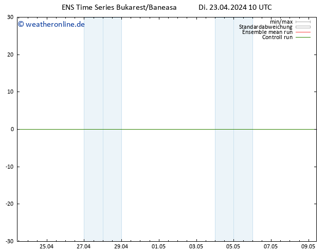 Temperaturkarte (2m) GEFS TS Di 23.04.2024 10 UTC