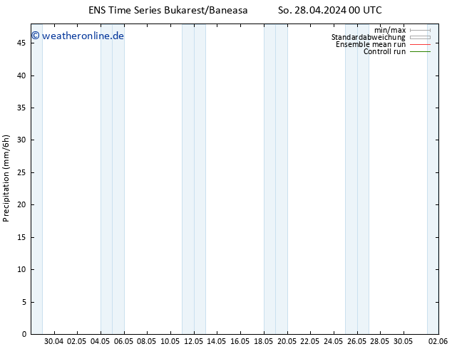 Niederschlag GEFS TS So 28.04.2024 06 UTC