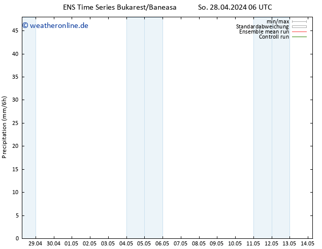 Niederschlag GEFS TS So 28.04.2024 12 UTC