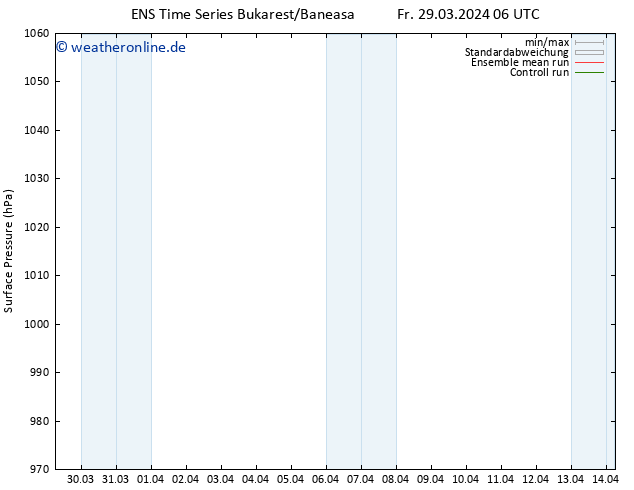 Bodendruck GEFS TS Fr 29.03.2024 18 UTC