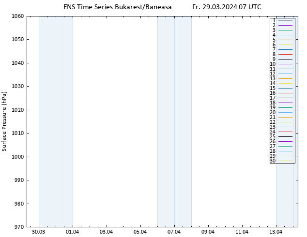 Bodendruck GEFS TS Fr 29.03.2024 07 UTC