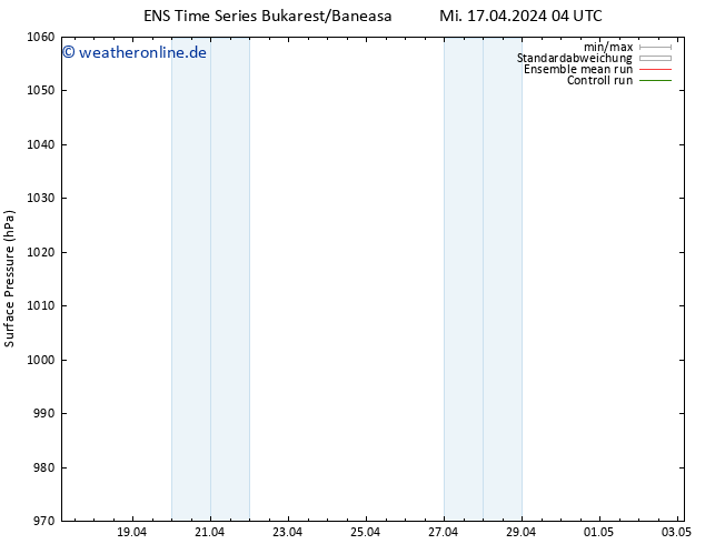 Bodendruck GEFS TS Mi 17.04.2024 04 UTC