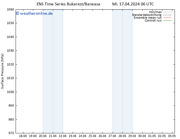 Bodendruck GEFS TS Mi 17.04.2024 12 UTC