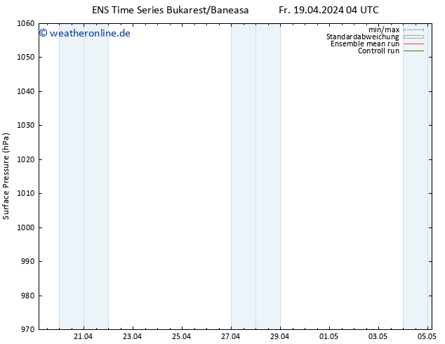 Bodendruck GEFS TS Fr 19.04.2024 10 UTC