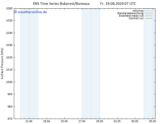 Bodendruck GEFS TS So 21.04.2024 01 UTC