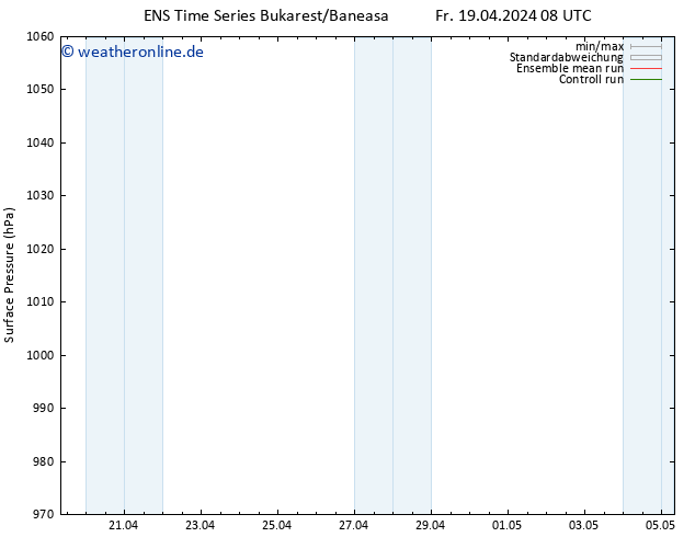 Bodendruck GEFS TS Fr 19.04.2024 14 UTC