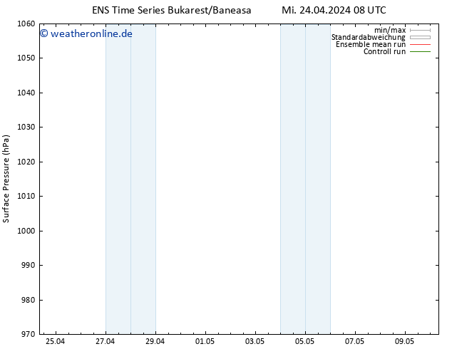 Bodendruck GEFS TS Mi 24.04.2024 14 UTC