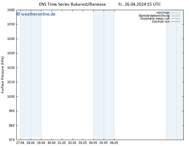 Bodendruck GEFS TS Fr 26.04.2024 21 UTC