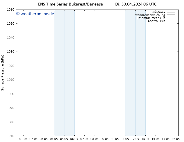 Bodendruck GEFS TS Mi 01.05.2024 12 UTC