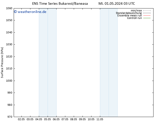 Bodendruck GEFS TS Sa 11.05.2024 03 UTC