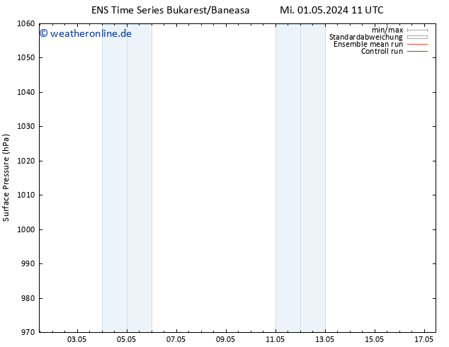 Bodendruck GEFS TS Mi 01.05.2024 11 UTC