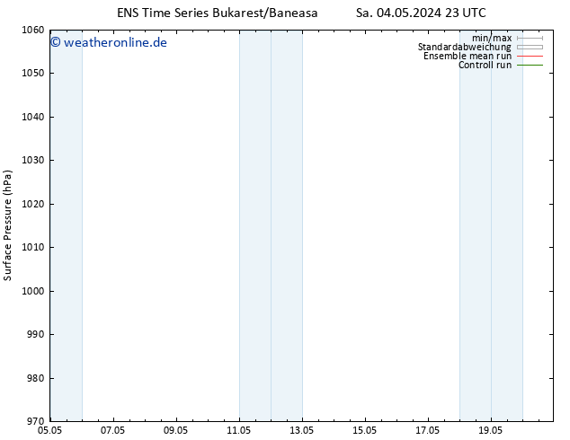 Bodendruck GEFS TS So 05.05.2024 05 UTC