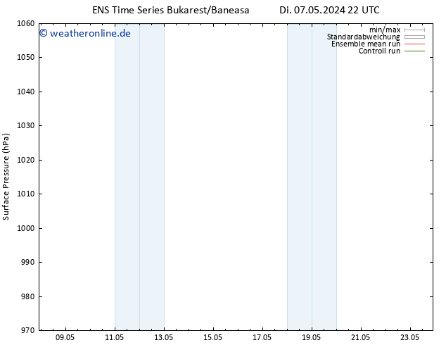 Bodendruck GEFS TS Di 07.05.2024 22 UTC