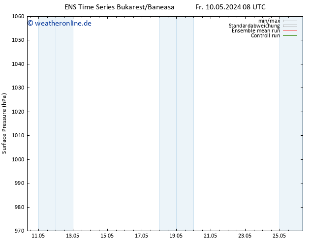 Bodendruck GEFS TS Fr 10.05.2024 14 UTC