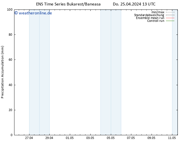 Nied. akkumuliert GEFS TS Do 25.04.2024 19 UTC