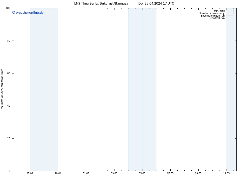 Nied. akkumuliert GEFS TS Fr 26.04.2024 17 UTC