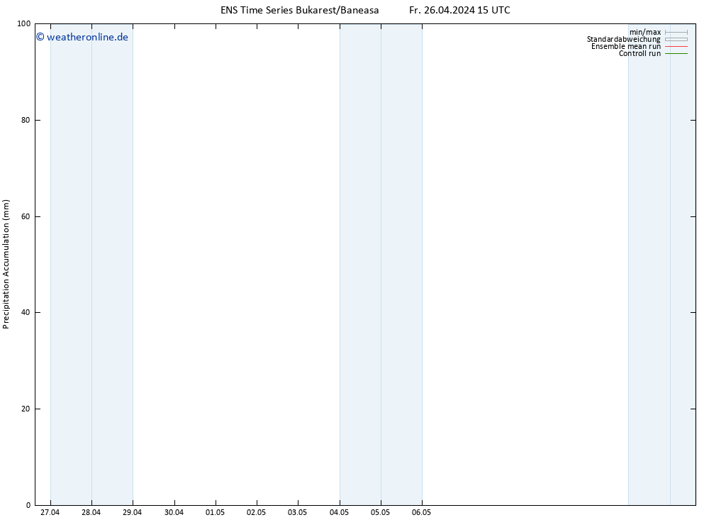 Nied. akkumuliert GEFS TS Fr 26.04.2024 21 UTC