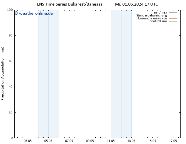 Nied. akkumuliert GEFS TS Mi 01.05.2024 23 UTC