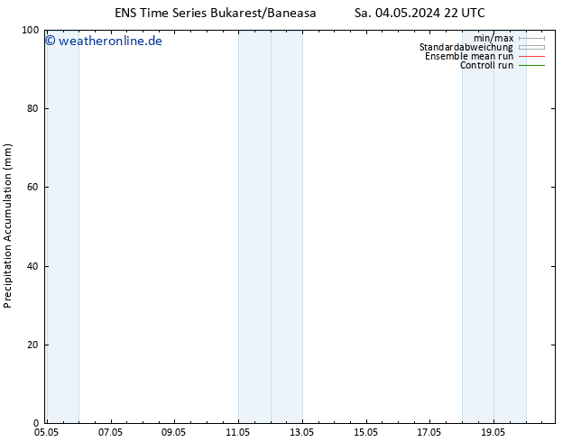 Nied. akkumuliert GEFS TS So 05.05.2024 04 UTC