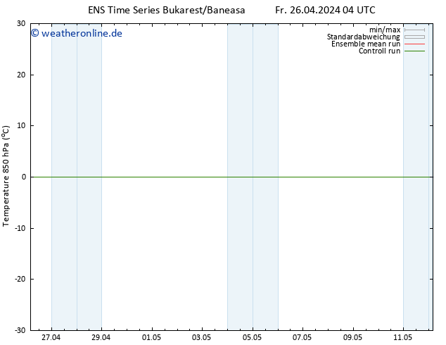 Temp. 850 hPa GEFS TS Sa 27.04.2024 22 UTC