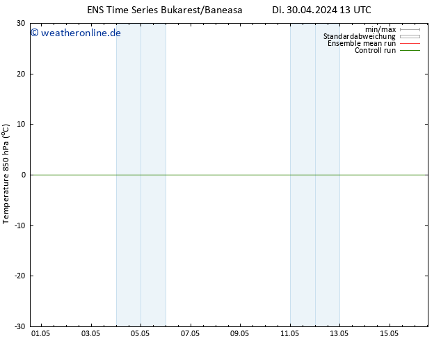 Temp. 850 hPa GEFS TS Sa 04.05.2024 01 UTC