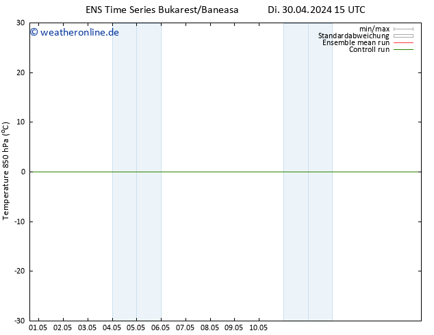 Temp. 850 hPa GEFS TS Di 07.05.2024 15 UTC