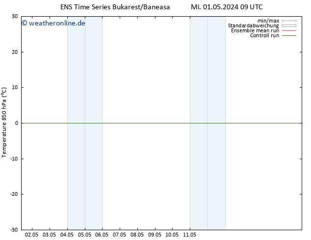 Temp. 850 hPa GEFS TS Do 02.05.2024 09 UTC