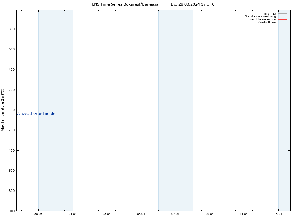 Höchstwerte (2m) GEFS TS Do 28.03.2024 23 UTC