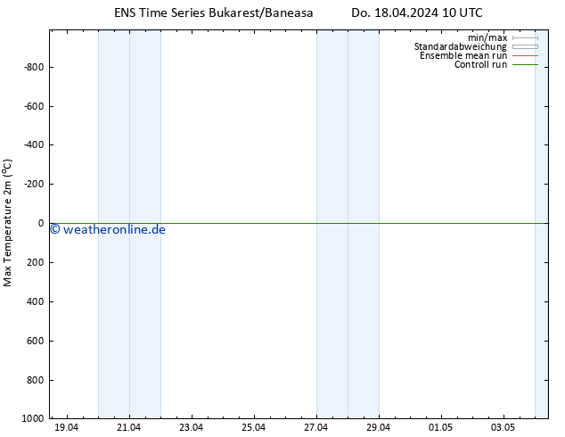 Höchstwerte (2m) GEFS TS Do 18.04.2024 16 UTC