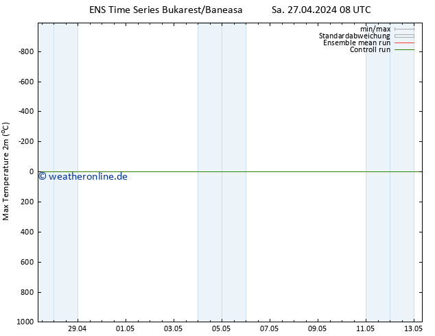 Höchstwerte (2m) GEFS TS So 05.05.2024 08 UTC