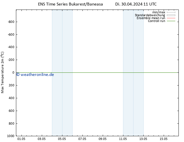 Höchstwerte (2m) GEFS TS Fr 03.05.2024 23 UTC