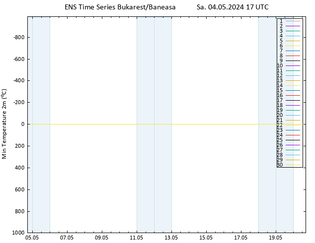Tiefstwerte (2m) GEFS TS Sa 04.05.2024 17 UTC