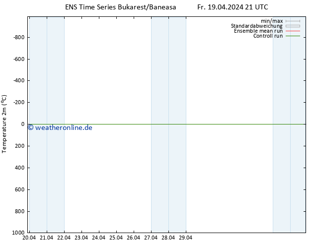 Temperaturkarte (2m) GEFS TS So 21.04.2024 21 UTC