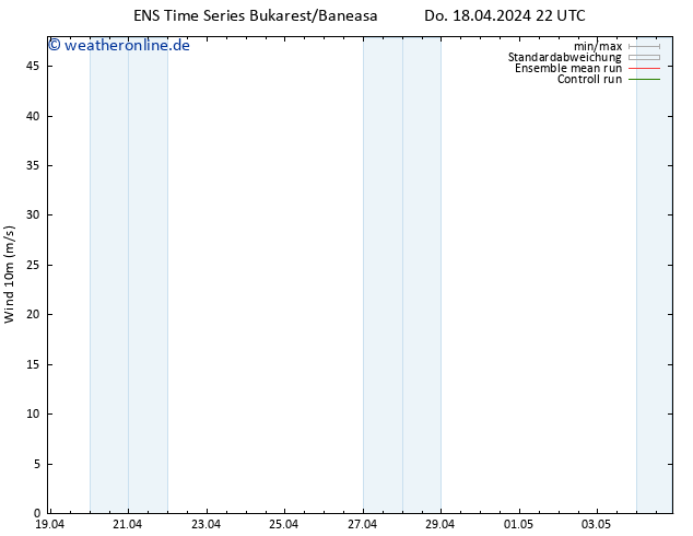 Bodenwind GEFS TS Fr 19.04.2024 04 UTC